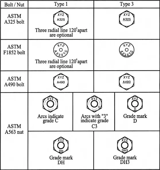 The Ultimate Guide to Structural Bolts (figure 14)