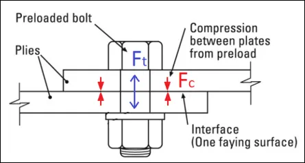 The Ultimate Guide to Structural Bolts (figure 5)