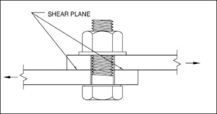 The Ultimate Guide to Structural Bolts (figure 7)