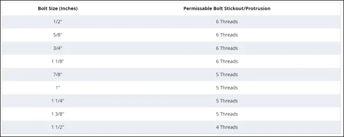 The Ultimate Guide to Structural Bolts (figure 4)