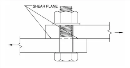 The Ultimate Guide to Structural Bolts (figure 8)