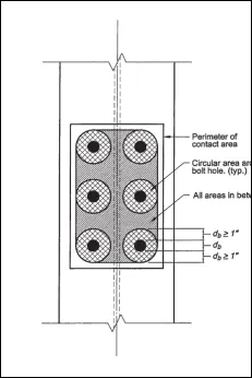 The Ultimate Guide to Structural Bolts (figure 6)