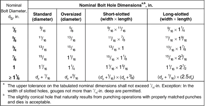 The Ultimate Guide to Structural Bolts (figure 9)