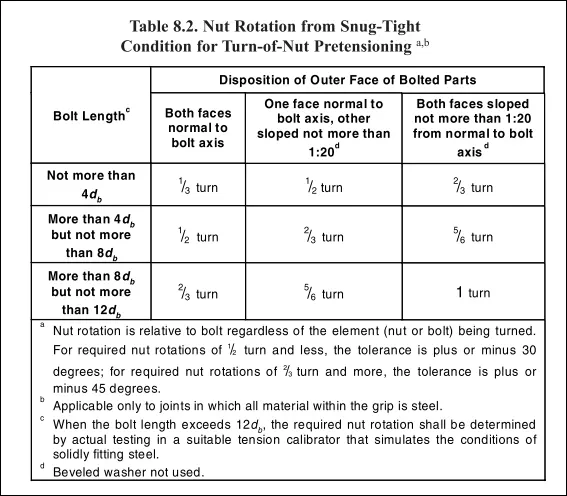 The Ultimate Guide to Structural Bolts (figure 12)