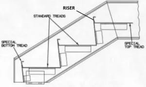 Riser, standard treads and special top and bottom treads