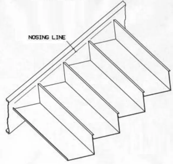 The nosing line
