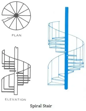 Spiral (circular) stair: plan and elevation